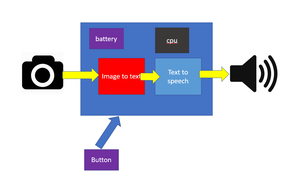 BrailleNext Device 2